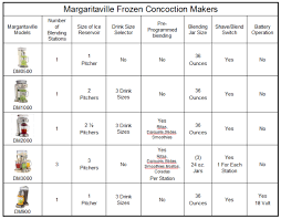 margaritaville machines comparison chart margaritaville