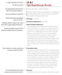 These are the universal report and dashboard designer for various operating systems, a demo application, and packages for developers. Download 18 24 Business Development Manager Kpi Template Png Jpg