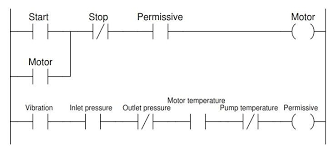 Programmable Logic Controller Plc Questions And Answers 23 Ladder Logic Programmable Logic Controllers This Or That Questions