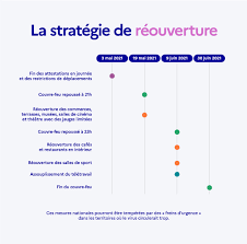 La situation sanitaire ne cesse de s'améliorer. Info Coronavirus Covid 19 Gouvernement Fr