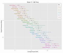 Printable Depth Charts Fantasy Football Inspirational 28