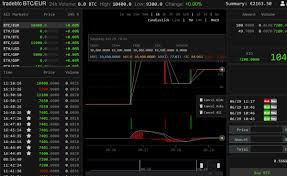 The cryptocurrency market recovered from the 2018's bear trend that damaged all the virtual currencies in the space. Oracol Xor On Twitter Tradebtc Exchange Is Your Best And Safest Option For Your Cryptocurrency Online Wallet And Exchange Designed For Safety And Security Tradebtc Uses Multi Signature Keys The Ultimate