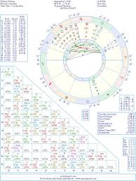 Werner Herzog Natal Birth Chart From The Astrolreport A