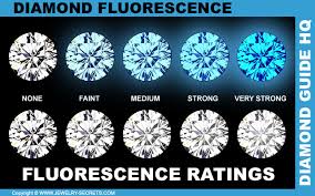 Diamond Fluorescence Jewelry Secrets