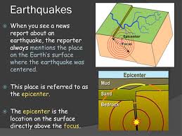 The epicenter lines up with the focus, which is the spot under the earth where the earthquake occurred. Earth Science 8 1 Earthquakes Earthquakes Each Year More Than 30 000 Earthquakes Happen Worldwide Most Are Minor And Do Very Little Damage Only Ppt Download