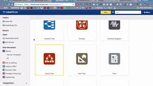 Smartdraw is effective, because it's a living, electronic document that is easy to keep up to date. Smartdraw Review The Ultimate Diagram Software