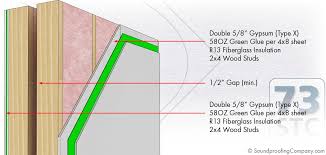 The cheap way to soundproof a wall. Soundproof A Wall Best Level 3 Soundproofing Company