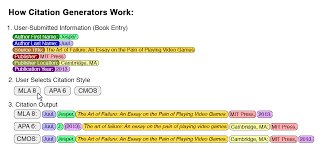 You can use our free citation generator to create and. Using Citation Generators Responsibly Purdue Writing Lab