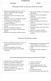 Fiche m?tier agent d entretien polyvalent. Fiche De Poste Agent Technique Polyvalent Pdf Free Download