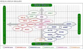 Apacs Badminton Racket Chart Www Prosvsgijoes Org