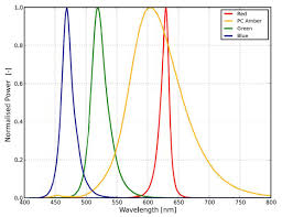 Commercial electric ultra slim 4 in. Narrow Spectrum Led Lighting Astra Group