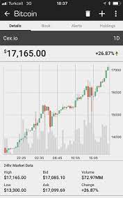 Hangi banka ile çalışıyorsanız o bankanın havale/eft bilgileri içeren ekran açıldıktan sonra bireysel paribu bitcoin fiyatı. Onur V Twitter Paribu Cuzdanin Olamaz Olmamali Paribu Daki Para Senin Paran Degil Kendi Cuzdanina Almadigin Hic Bir Para Senin Paran Degil