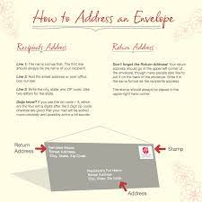 Identity of the recipient (title, first and last name, company name, etc.) How To Address An Envelope American Greetings Blog
