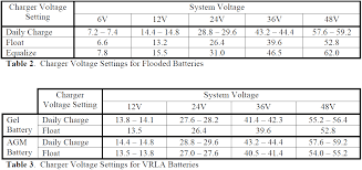 Turbo boost and nvdc charger analysis. Complete Maintenance Guide For Trojan Batteries Solaris
