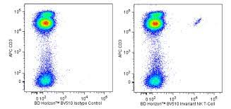 BV510 Mouse Anti-Human Invariant NK T-cell