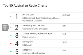 The Industry Observer Launches Airplay Charts