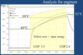John Cantor Heat Pumps Heat Pump Performance Monitoring