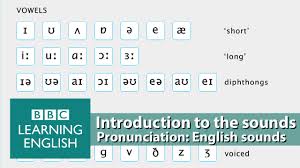 You can learn english alphabet and letters with vocabulary games, images, audio, tests and some other activities. Improve Your Pronunciation With Bbc Learning English Introduction Youtube