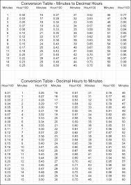 19 Pst To Gmt Converter