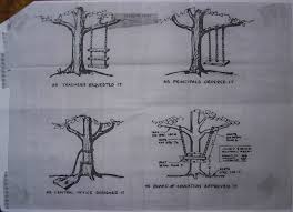 Early Tree Swing Cartoons Businessballs Com There is currently no wiki page for the tag tire swing. early tree swing cartoons
