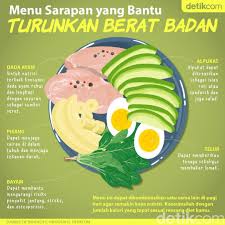 Dada ayam rebus untuk diet. 5 Pilihan Menu Sarapan Yang Bisa Turunkan Berat Badan Penurunan Berat Badan Motivasi Diet Resep Diet Sehat