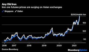 We did not find results for: Iron Ore Prices Surge As Global Economy Rebounds Covid 19 Pandemic Recedes Business Standard News