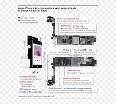 Free laptops & pc's schematic diagram and bios download. Article Main Image Iphone 7 Motherboard Diagram Clipart 5620831 Pikpng