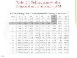Annuities And Sinking Funds Ppt Video Online Download