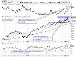 nifty these four charts are telling you where nifty will