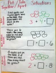 Mrs Braun S 2nd Grade Class Word Problem Anchor Chart Writing Equations Math Anchor Charts