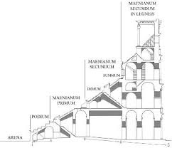 this diagram shows the seating arrangement of the colosseum