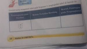 Dibutuhkan sebuah pedoman pembelajaran yang memahamkan bagi siswa, disamping itu siswa perlu mendapatkan kunci jawaban matematika kelas 9 halaman 55. Jawaban Mtk Halaman 26 Sampai 27 Kelas 9 Brainly Co Id