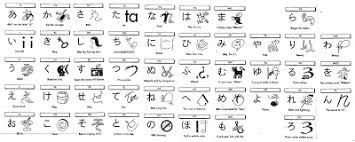 all inclusive hiragana mnemonic chart hiragana chart