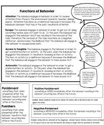 Pin On Behavior Management For Special Education