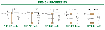 67 expert floor joists size