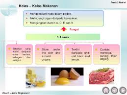 Start studying sains tingkatan 2: Bab 2 Nutrisi