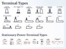 BATTERY TERMINAL TYPES AND APPLICATIONS | Federal Batteries ...