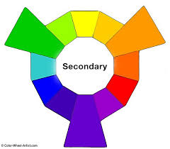 Primary Colors Secondary Colors Tertiary Colors What S The Difference Find Out At Color Wheel Artist Tertiary Color Color Wheel Art Basics