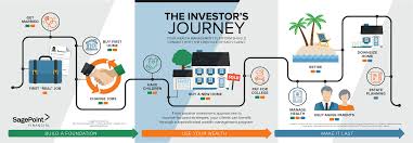 Many of its clients are looking to either build their. The Investor S Journey Sagepoint Financial