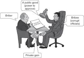 Towards a developed nation status. Introduction Why Study Corruption In Countries With Weak Institutional Environments Chapter 1 Bribery And Corruption In Weak Institutional Environments