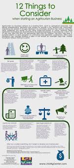 This Fact Sheet Provides A Step By Step Approach To Starting Your Agritourism Business Agritourism Agritourism Farms Farm Business