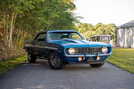 Image result for Ocean Blue 1969 Renault