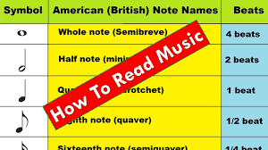 Staff, clef, and name of music notes. How To Read Music Lesson 2 Basic Music Theory Course Duration Of Notes And Rest Youtube