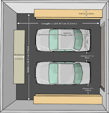 The Dimensions Of An One Car And A Two Car Garage Garage Door Sizes Garage Dimensions Garage Design