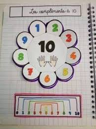 Kursus les bahasa inggris untuk anak tk balita usia 3 6 tahun. 84 Contoh Alat Peraga Matematika Mengenal Angka Dan Belajar Berhitung Untuk Anak Tk Dan Sd Gurusd Id