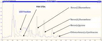 Check spelling or type a new query. Comparison Of Five Different Hplc Columns With Different Particle Sizes Lengths And Make For The Optimization Of Seven Polycyclic Aromatic Hydrocarbons Pah Analysis Springerlink
