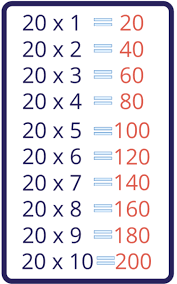 We did not find results for: 11 To 20 Tables Download Multiplication Table From 11 To 20 Pdf With Pdfs