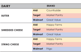 The Ultimate Aldi Target Walmart Price Comparison Sheet