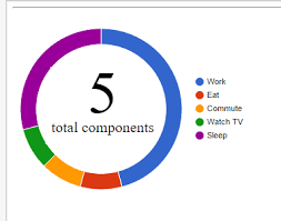 display total in center of donut pie chart using google