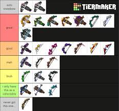 In minecraft dungeons, your gear and weapons define your character. Ranged Weapon Tier List Minecraftdungeons